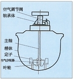 香港KYF型充气机械搅拌式浮选机