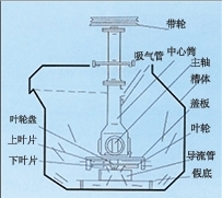 香港SF型自吸气机械搅拌式浮选机