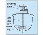 香港KYF型充气机械搅拌式浮选机