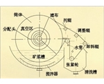 香港折带式真空过滤机